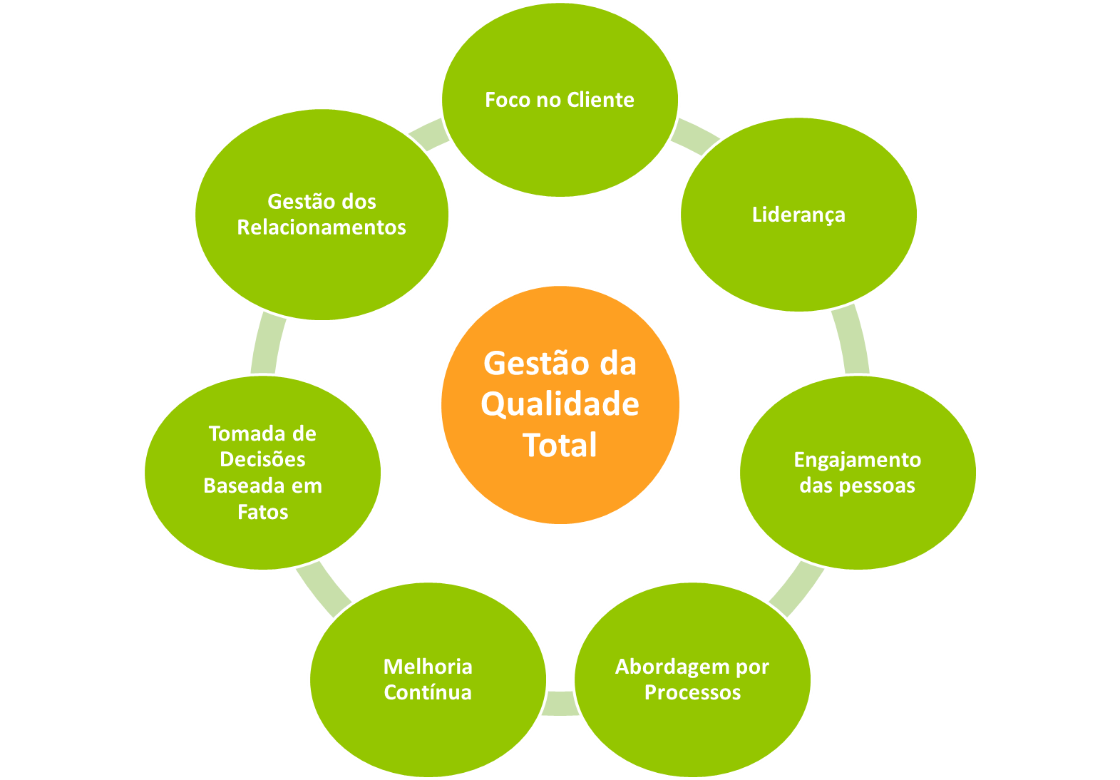 Como fazer o controle de qualidade de uma tradução