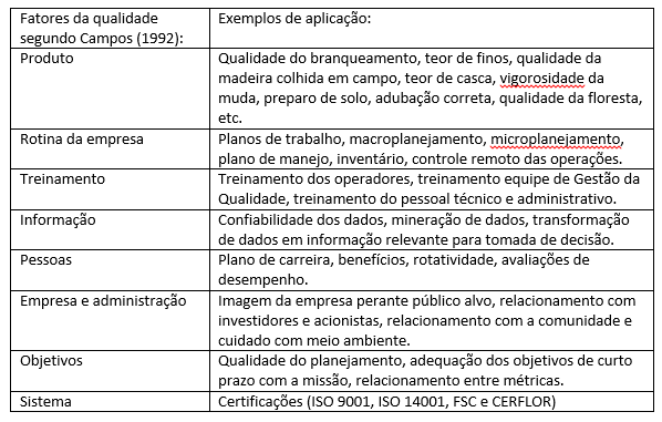 Tabela qualidade MQ