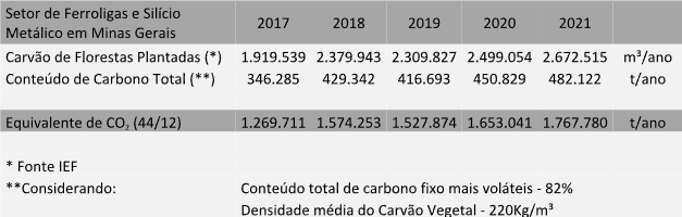 sif, ufv, sociedade de investigações florestais